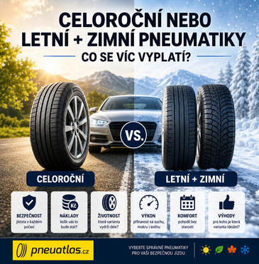 celorocni-letniazimni-pneu-na-pneuatlas-cz